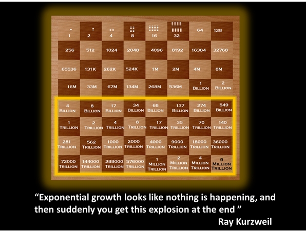 Exponentialfunktion & Präventionsparadox